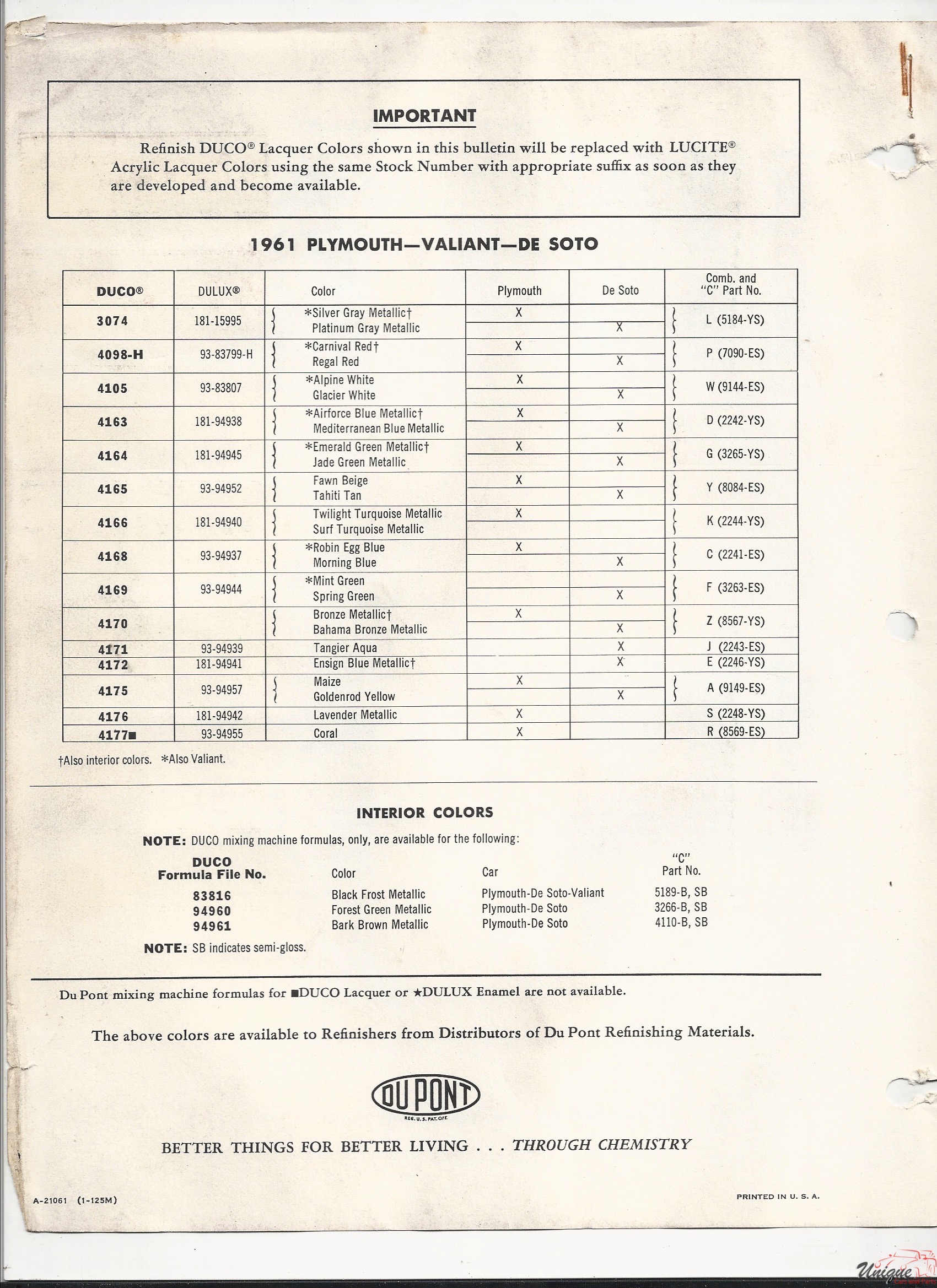 1961 Chrysler Dulux-5 Paint Charts
